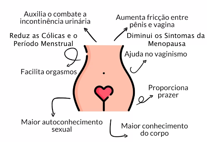 Curso de Ginastica Intima para Mulheres